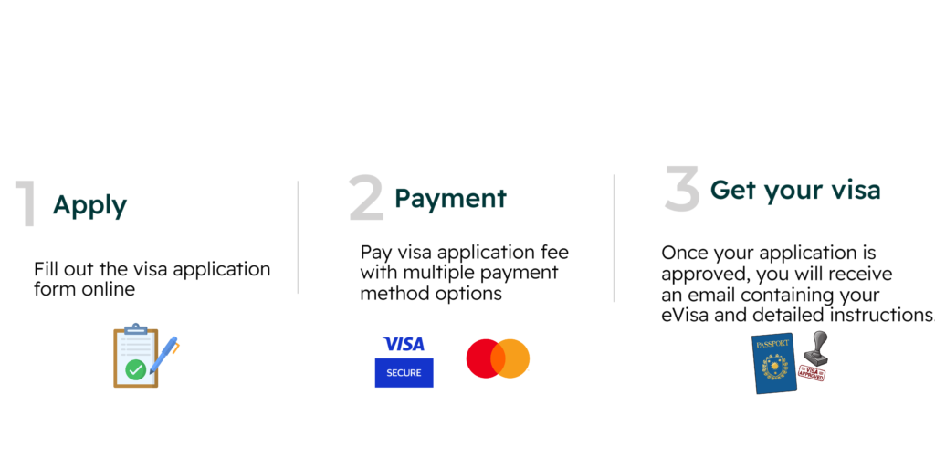 how to get visa via evisaplanet